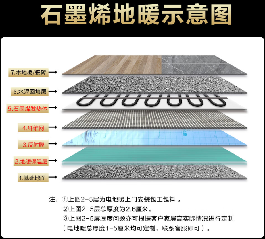 博乐市 石墨烯电地暖公司哪家好？施工质量核心标准
